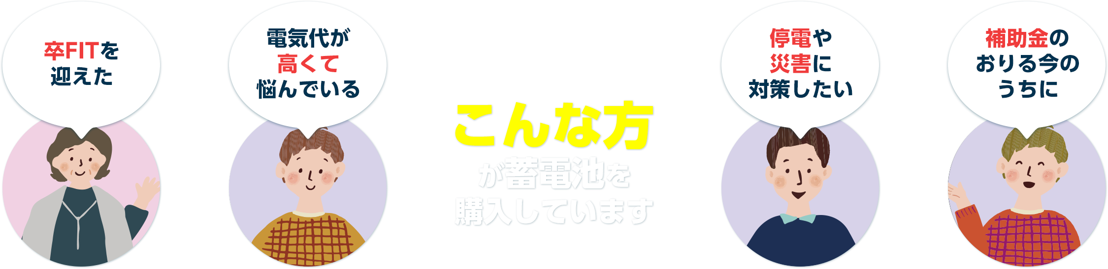 卒FITを迎えた 電気代が⾼くて悩んでいる こんな⽅ が太陽光・蓄電池を 購入しています 停電や災害に対策したい 補助金のおりる今のうちに