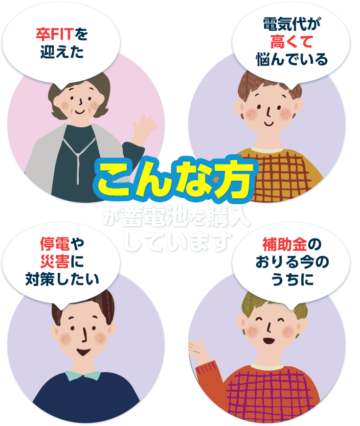 卒FITを迎えた 電気代が⾼くて悩んでいる こんな⽅ が太陽光・蓄電池を 購入しています 停電や災害に対策したい 補助金のおりる今のうちに