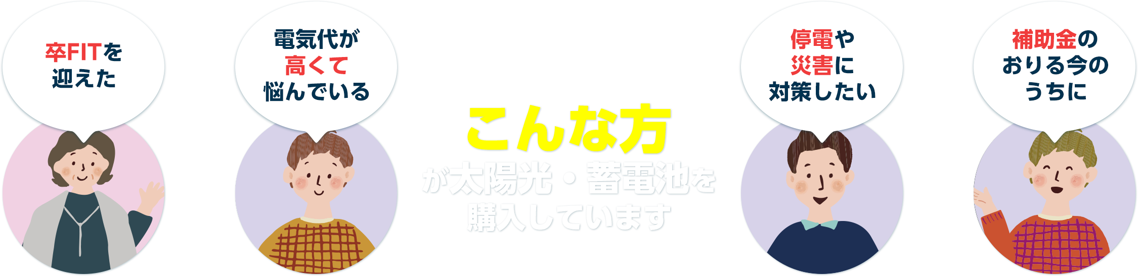 卒FITを迎えた 電気代が⾼くて悩んでいる こんな⽅ が太陽光・蓄電池を 購入しています 停電や災害に対策したい 補助金のおりる今のうちに