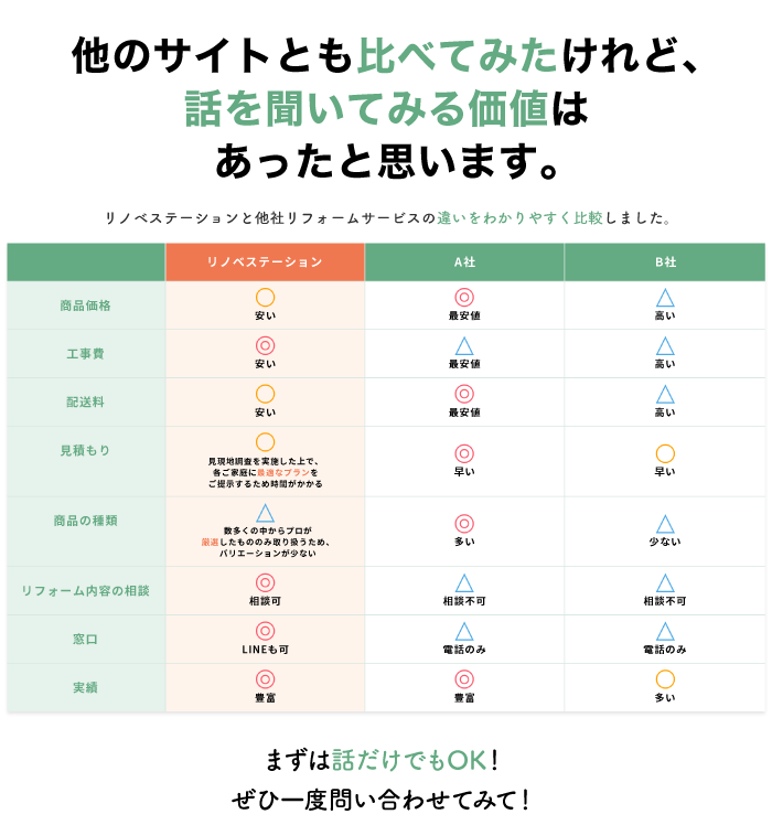 リノベステーションと他社との比較