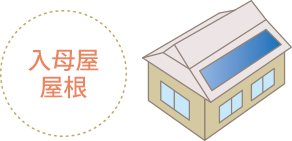 入母屋屋根