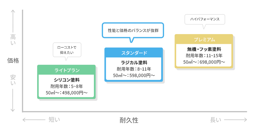 塗料の種類